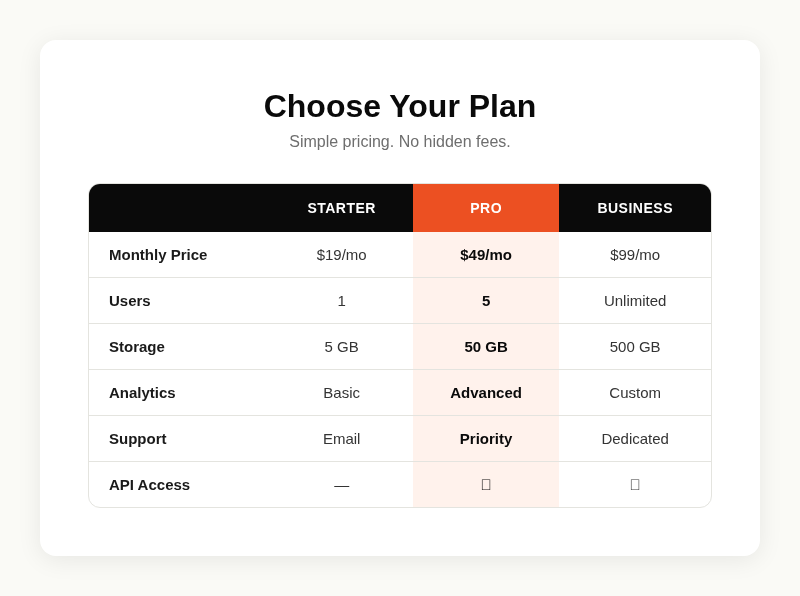 Pricing comparison table example