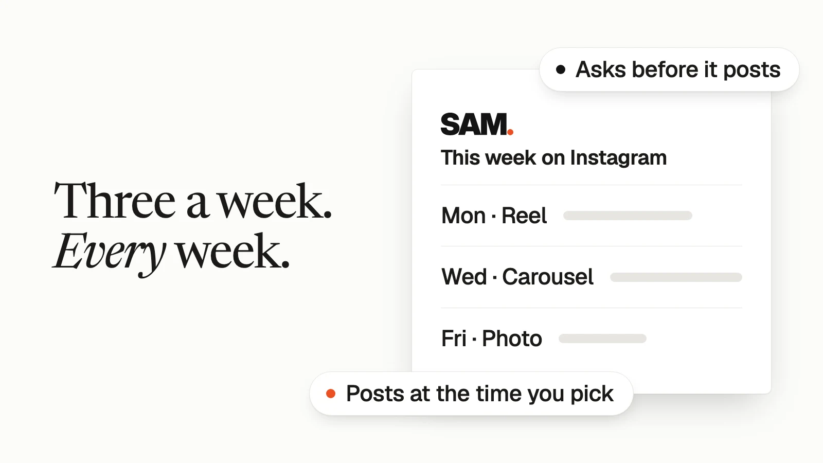Three a week. Every week. A simplified SAM card showing this week's Instagram posts: a Reel Monday, a carousel Wednesday and a photo Friday