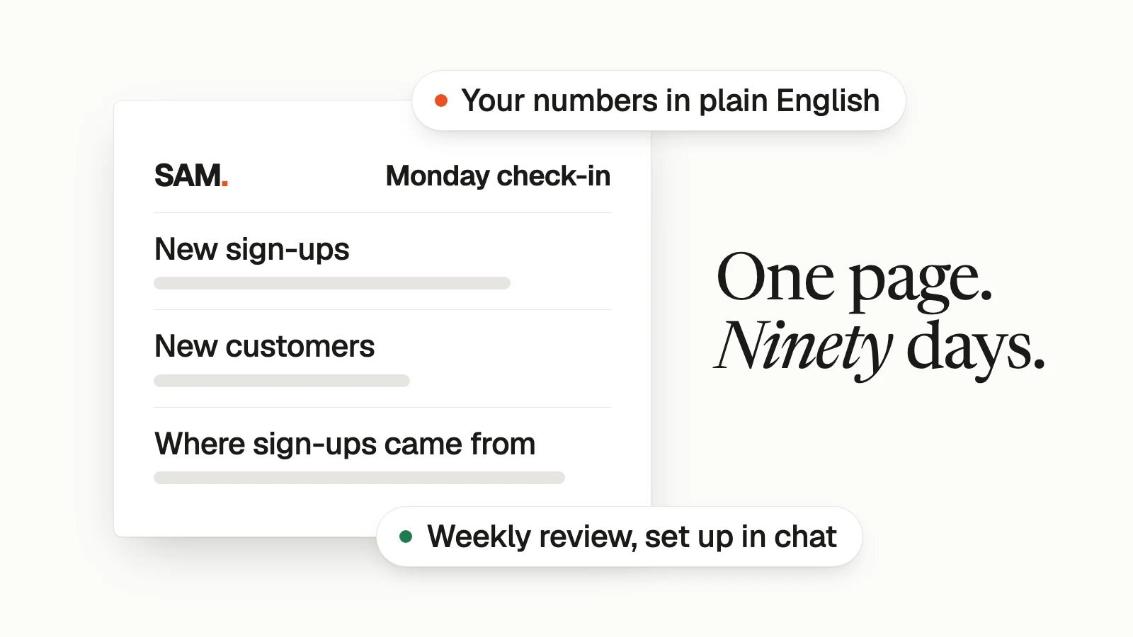 One page. Ninety days. A simplified SAM card showing a Monday numbers check