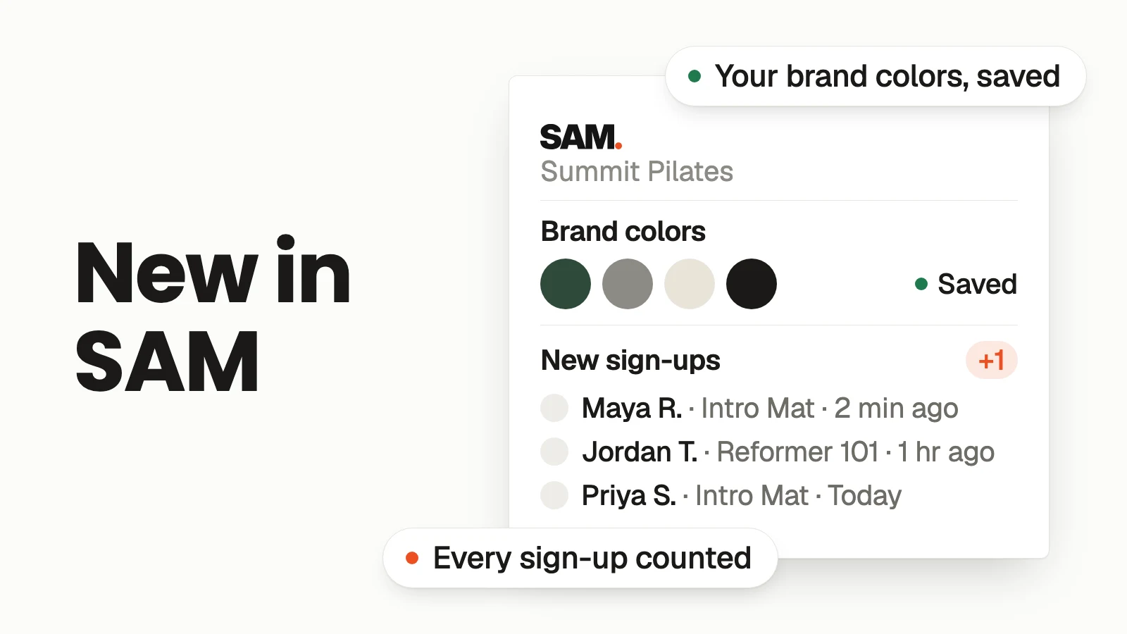 New in SAM. A simplified SAM card for an example business, Summit Pilates, showing four saved brand colors and a list of new sign-ups, with the labels 'Your brand colors, saved' and 'Every sign-up counted'.