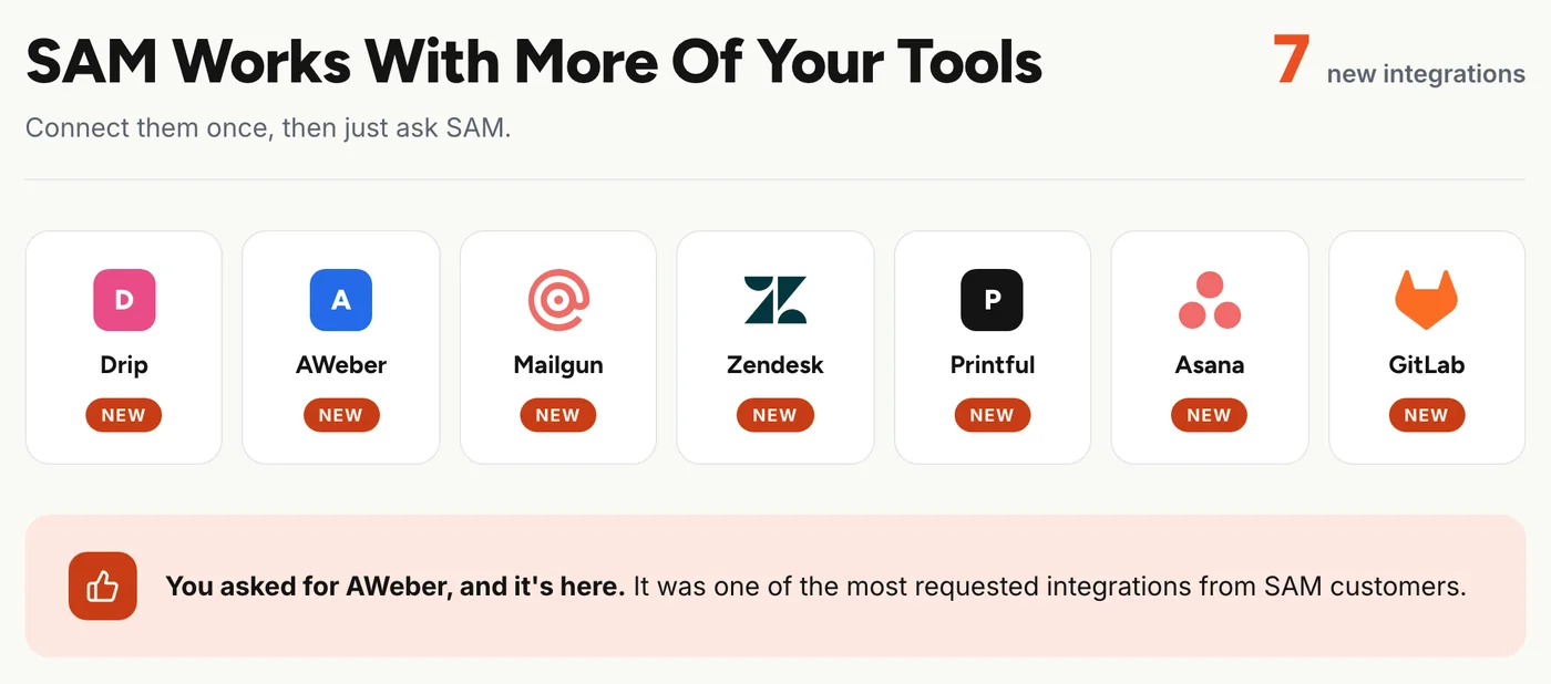 SAM new integrations: Drip, AWeber, Mailgun, Zendesk, Printful, Asana, and GitLab